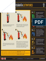 infografia-extintor