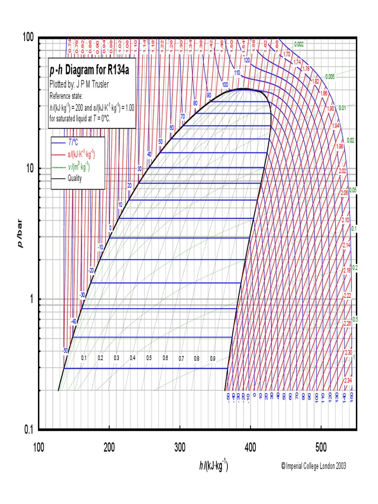 chart-p-h-r134a-pdf-pdf-physical-chemistry-chemistry