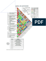 Diagrama Relacional de Actividades