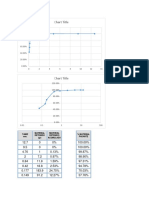 Chart Title: Tamiz Mm. Material Retenido (GR) Material Retenido Acumulado % Material Pasante