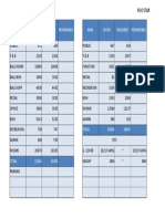 Area Table