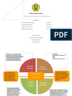 Kelompok 9_Mind Map_Understanding Strategy_Kelas A