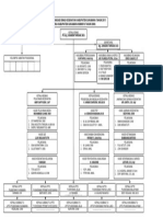 Struktur Organisasi Dinas Kesehatan Kabupaten Sukamara