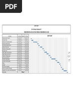 GANTT CHART MODIFIED.xls