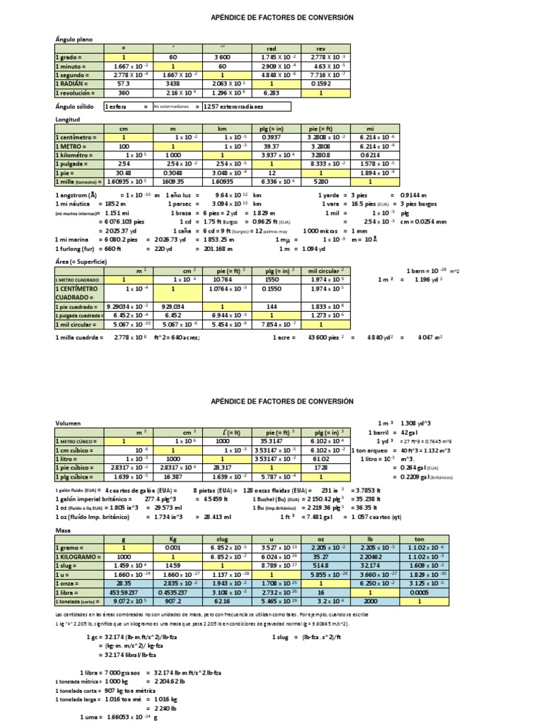 Tabla De Diferentes Conversiones Pdf Celsius Pie Unidad