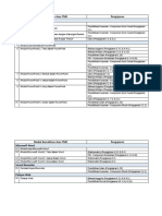 Modul Kemahiran Asas TMK Mapping PDF