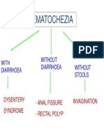 Hematochezia: With Diarrhoea Without Diarrhoea Without Stools