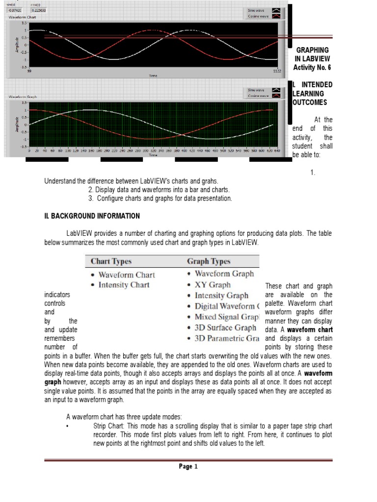 Activity 6Graphing in LabVIEW PDF Moving Average Chart