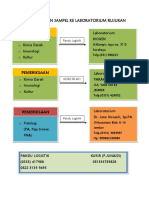 Alur Pengiriman Sampel Ke Laboraotium Rujukan Revisi