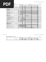 WORK SCHEDULE at Unit-3 Area: (Working Time)