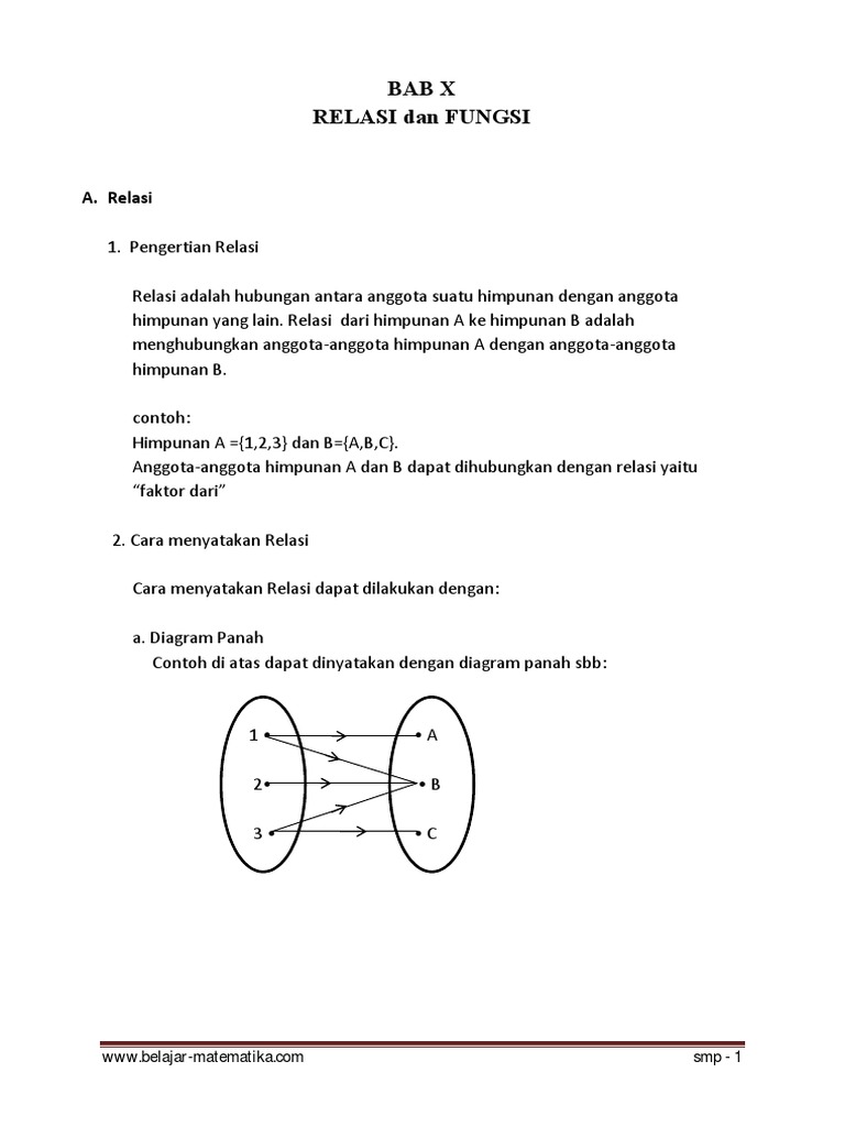 Materi Relasi dan Fungsi Kelas 10 | PDF | Sains & Matematika | Komputer