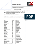 Activated Carbon Adsorption List