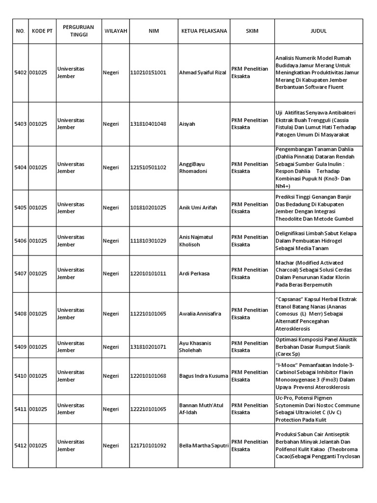 Daftar Pemenang Pkm 2015 C Pdf