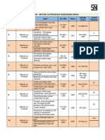 Daftar Sni Pipa Gas PDF