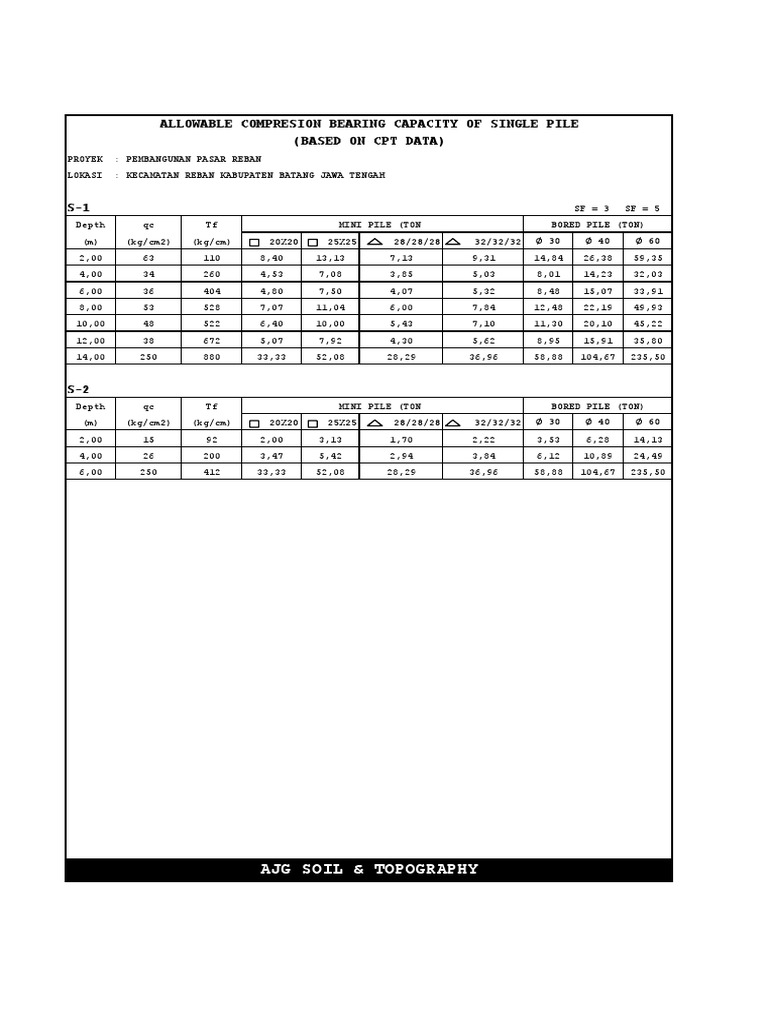 PERHITUNGAN PONDASI PANCANG.pdf Geotechnical Engineering