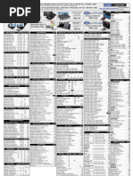 C-Zone SDN BHD: 3G Modem RM 119