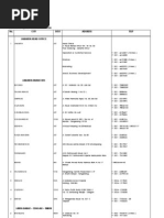 Download Daftar Cabang Pandu Siwi by Eko Widagdo Yuono SN36045216 doc pdf