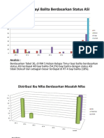 Distribusi Bayi Balita Berdasarkan Status ASI: Analisis