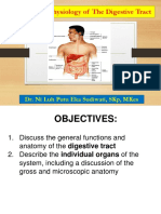 Anatomy & Physiology of The Digestive Tract: Dr. Ni Luh Putu Eka Sudiwati, SKP, Mkes