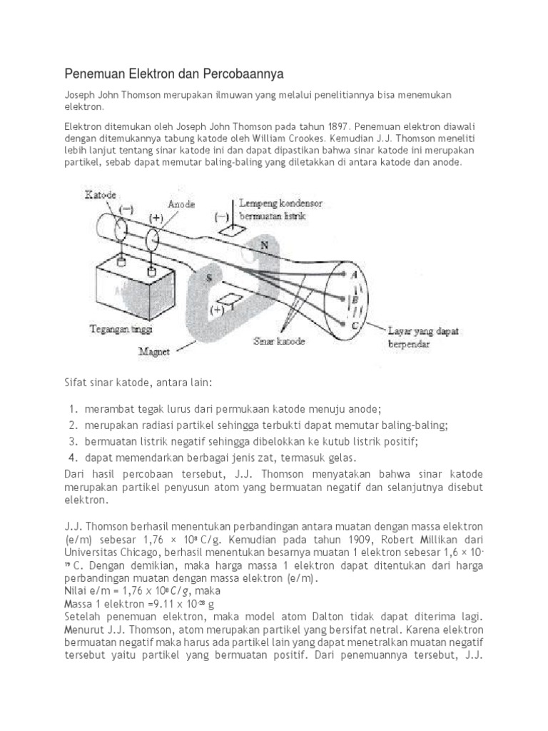 Partikel Penyusun Atom Yang Bermuatan Negatif Disebut