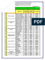 Estadistica General