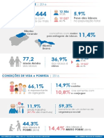 Dados Idosos Cabo Verde