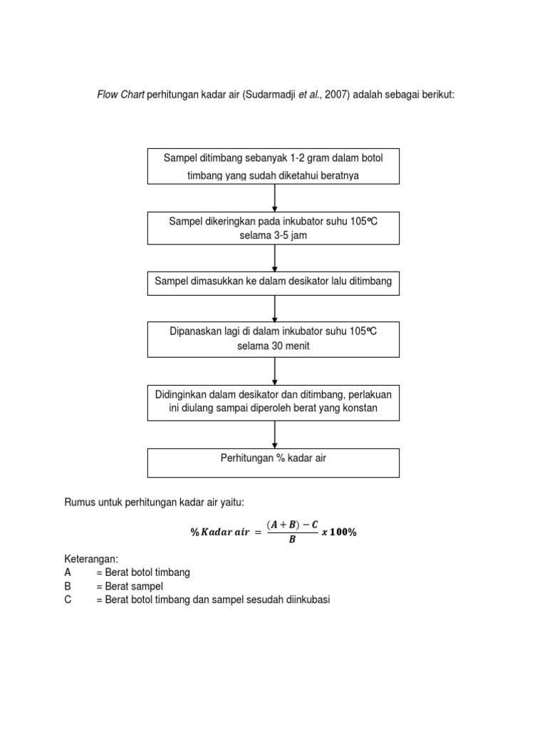 Flowchart Kadar Air, Aw | PDF
