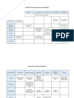 Jadual Perancangan Pengurusan Bengkel