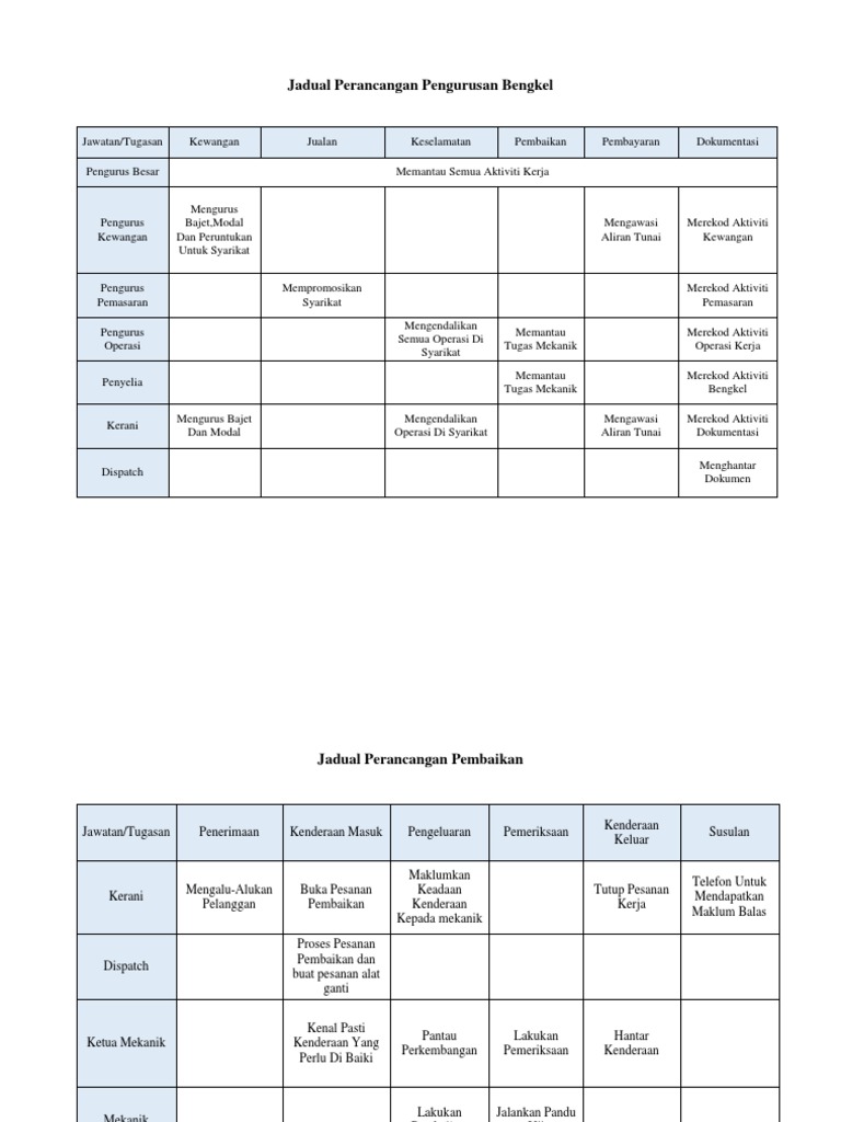 Jadual Perancangan Pengurusan Bengkel