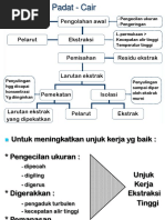 Latihan Soal Ekstraksi