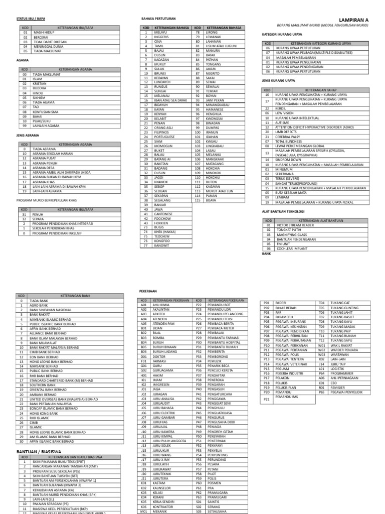 Borang Surat Akuan Pinjaman Pendidikan Lampiran 3