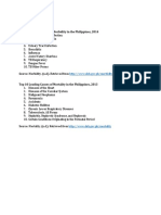 Top 10 Leading Causes of Morbidity in The Philippines, 2014