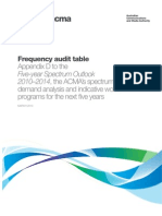 Frequency audit table: Appendix D to the Five-year Spectrum Outlook 2010–2014, the ACMA’s spectrum demand analysis and indicative work programs for the next five years