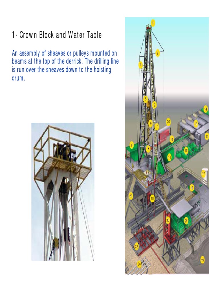 Drilling Rig Components Overview | PDF