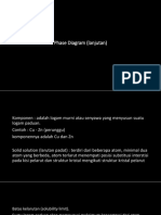 Diagram Fase (Lanjutan)