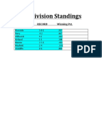 C Div Standings