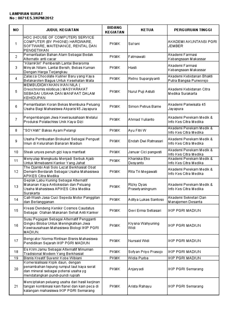 6b4bf5daf8fa7ffea4280df0ff18d35924Judul Judul PKM 2011 Didanai 2012pdf