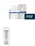 Reporte de avance de entregables