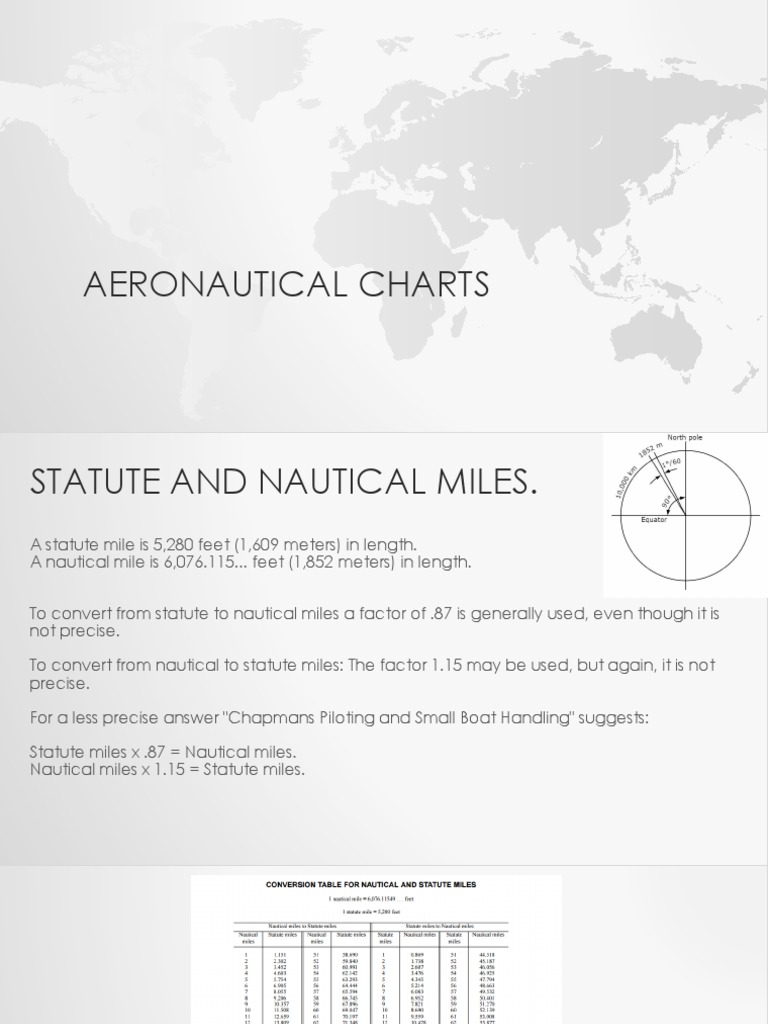 Understanding Aeronautical Charts A Guide to Converting Between