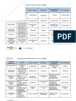 Planificação Das Atividades Experimentais - 2º Período PDF