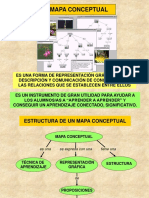 El Mapa Conceptual Del Ojo