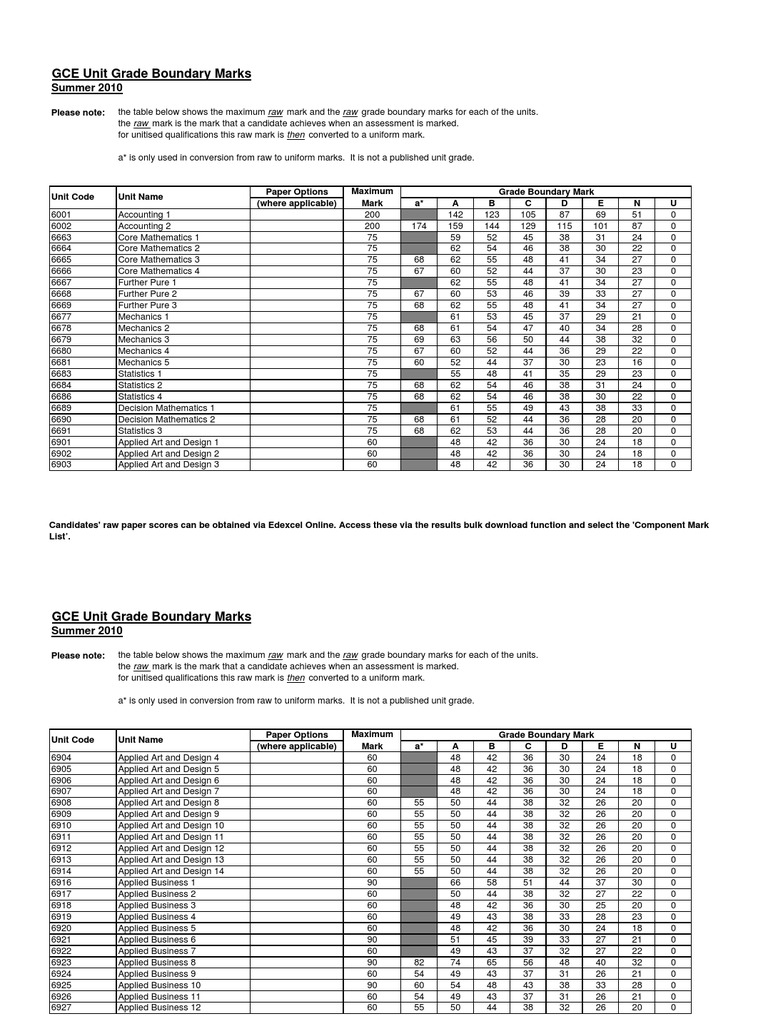 Aqa grade boundaries 2019 image