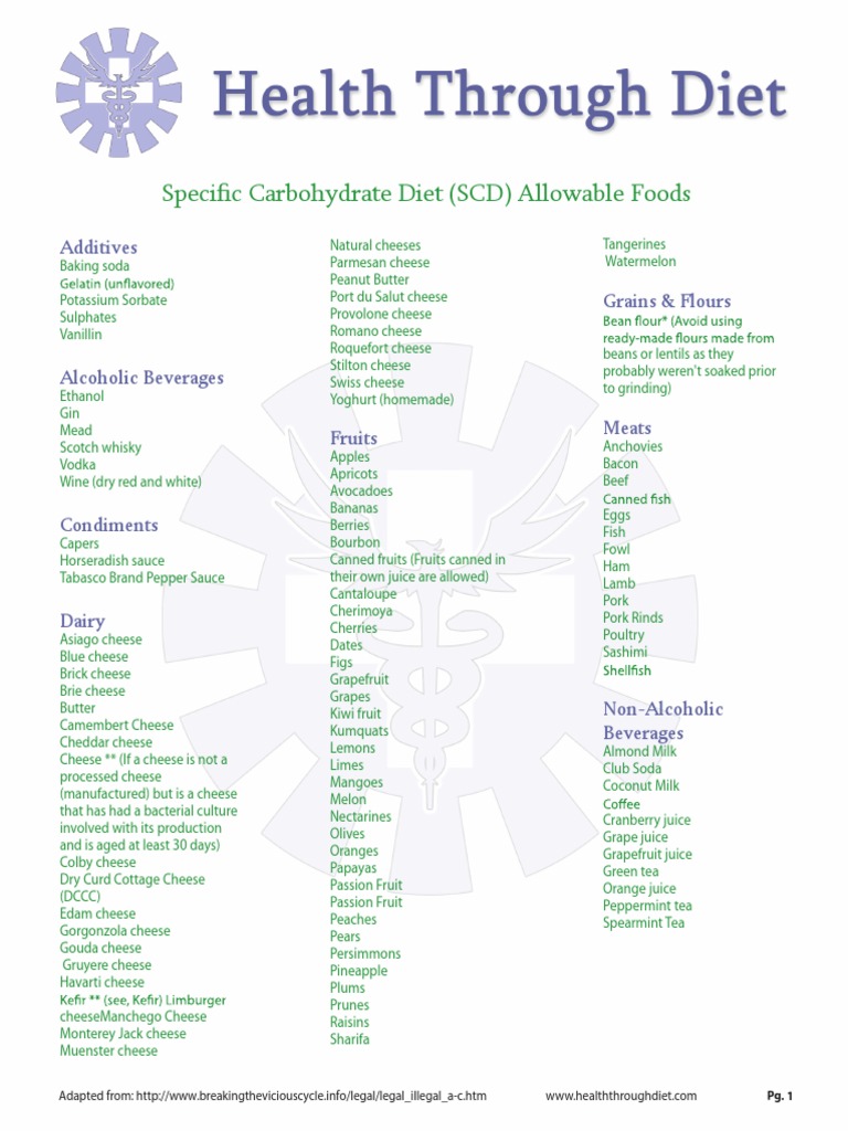 scd_foodlist.pdf
