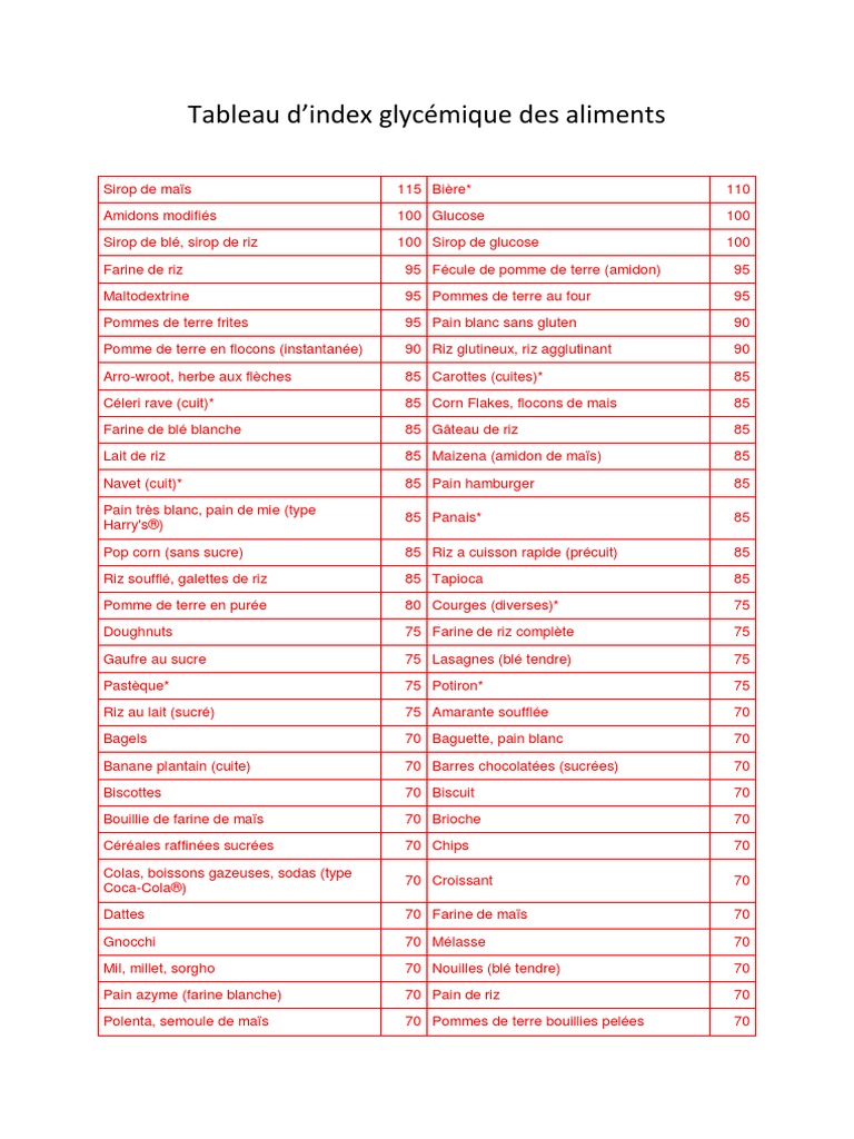 Index Glycémique Des Aliments Par Ordre Alphabétique