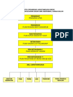 Carta Organisasi Jawatankuasa Induk Ppda 2017