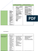 Tabla Comparativa
