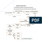 Dessy Praktikum Bioinformatika