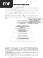 Les besoins de l'individu et la pyramide de Maslow dans l'entreprise moderne (Extrait ch5 de gérer en s'amusant)