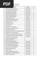 Contoh Surat Buang Sekolah (Ponteng Sekolah Rendah)