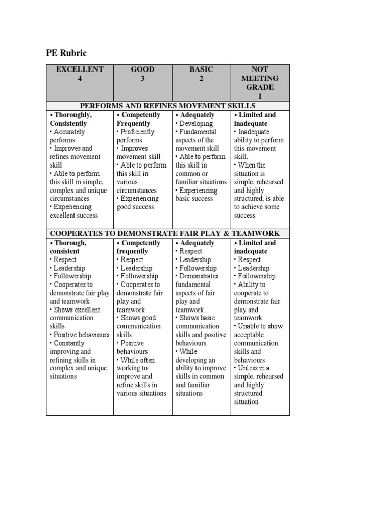 Ct leadership rubric image